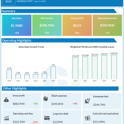 Fastenal Q1 2025 earnings infographic