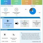 GE Aerospace Q1 2025 earnings infographic