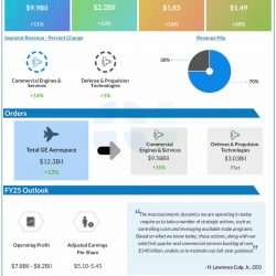 GE Aerospace Q1 2025 earnings infographic