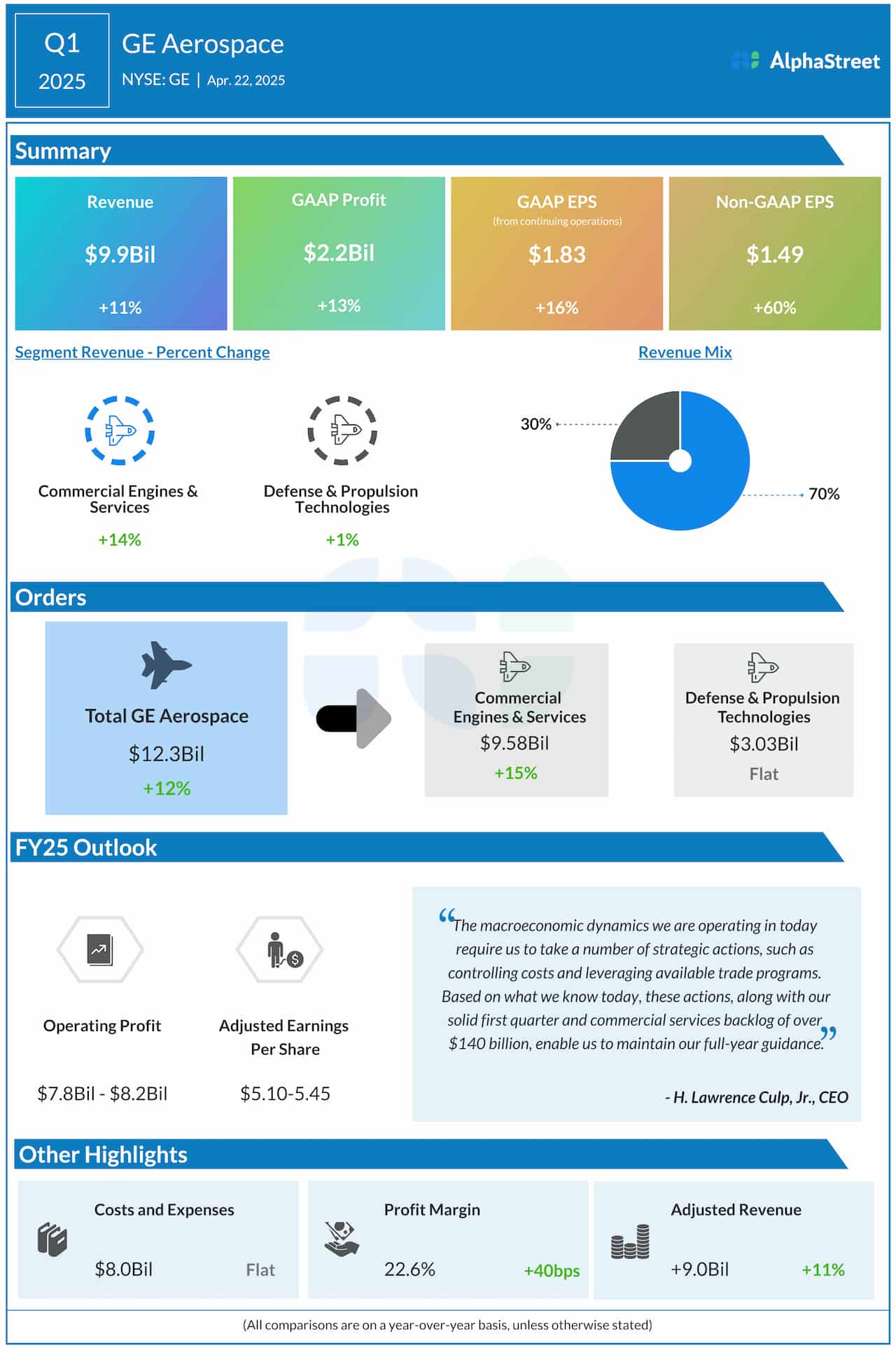 GE Aerospace Q1 2025 earnings infographic