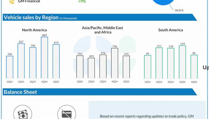 General Motors Q1 2025 earnings infographic