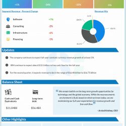 IBM Q1 2025 earnings infographic