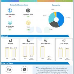 Intel Q1 2025 earnings infographic