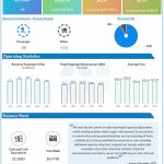JetBlue Airways Q1 2025 earnings infographic