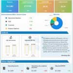 Kinder Morgan Q1 2025 infographic