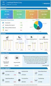 Lockheed Martin Q1 2025 earnings infographic