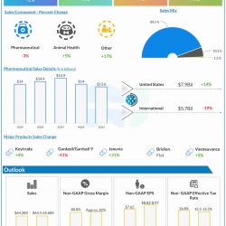 Merck & Company Q1 2025 earnings infographic