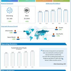 Meta Platforms Q1 2025 earnings infographic