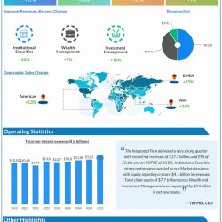Morgan Stanley Q1 2025 earnings infographic