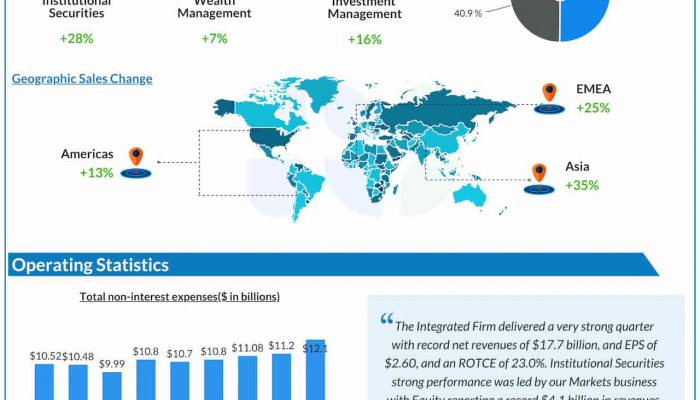 Morgan Stanley Q1 2025 earnings infographic