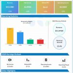 Netflix Q1 2025 earnings infographic