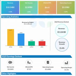 Netflix Q1 2025 earnings infographic
