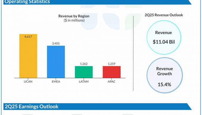 Netflix Q1 2025 earnings infographic