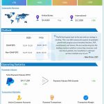 PayPal Q1 2025 earnings infographic