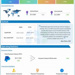 PayPal Q1 2025 earnings infographic