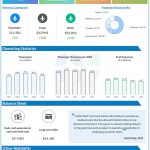 United Airlines Q1 2025 earnings infographic