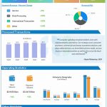 Visa Q2 2025 earnings infographic