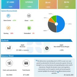 AMD Q1 2025 earnings infographic