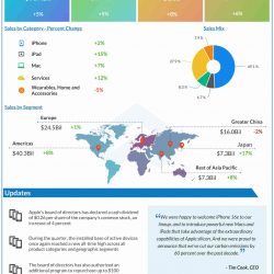 Apple Q2 2025 earnings infographic