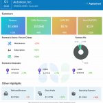 Autodesk Q1 2025 earnings infographic