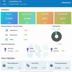 Autodesk Q1 2025 earnings infographic