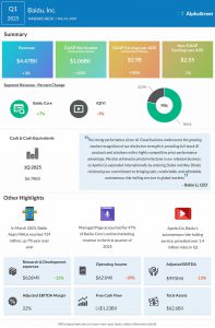 Baidu Q1 2025 earnings infographic