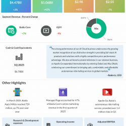Baidu Q1 2025 earnings infographic