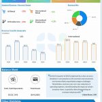 Beyond Meat Q1 2025 earnings infographic