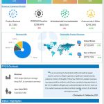 Biogen Q1 2025 earnings infographic