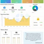 CVS Health Q1 2025 earnings infographic