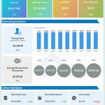 Dropbox Q1 2025 earnings infographic