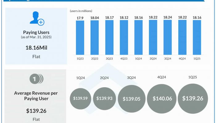 Dropbox Q1 2025 earnings infographic