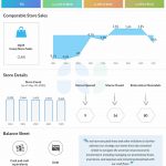 Foot Locker Q1 2025 earnings infographic