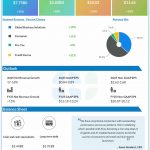 Intuit Q3 2025 earnings infographic
