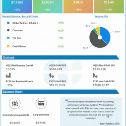 Intuit Q3 2025 earnings infographic