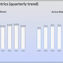 Lyft Key Business Metrics