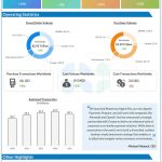 Mastercard Q1 2025 earnings infographic