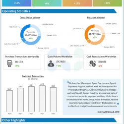Mastercard Q1 2025 earnings infographic