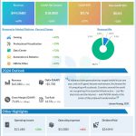 Nvidia Q1 2026 earnings infographic