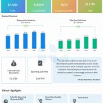 Shopify Q1 2025 earnings infographic