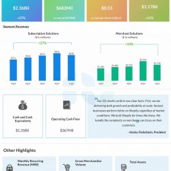 Shopify Q1 2025 earnings infographic