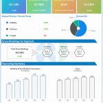 Uber Q1 2025 earnings infographic