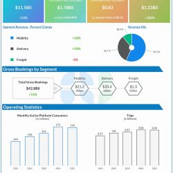 Uber Q1 2025 earnings infographic
