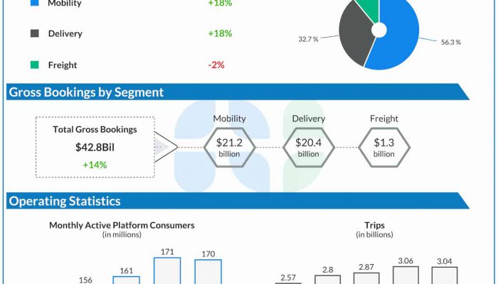 Uber Q1 2025 earnings infographic