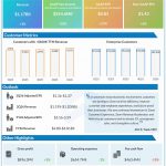 Zoom Video Communications Q1 2026 earnings infographic