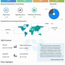 Adobe Q2 2025 earnings infographic