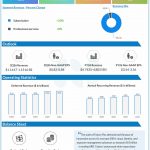 CrowdStrike Q1 2026 earnings infographic