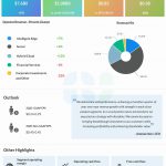 Hewlett Packard Enterprise Q2 2025 earnings infographic