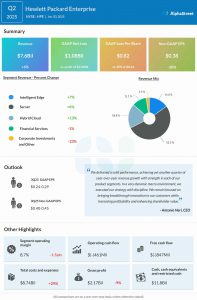 Hewlett Packard Enterprise Q2 2025 earnings infographic
