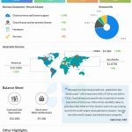 Oracle Q4 2025 earnings infographic